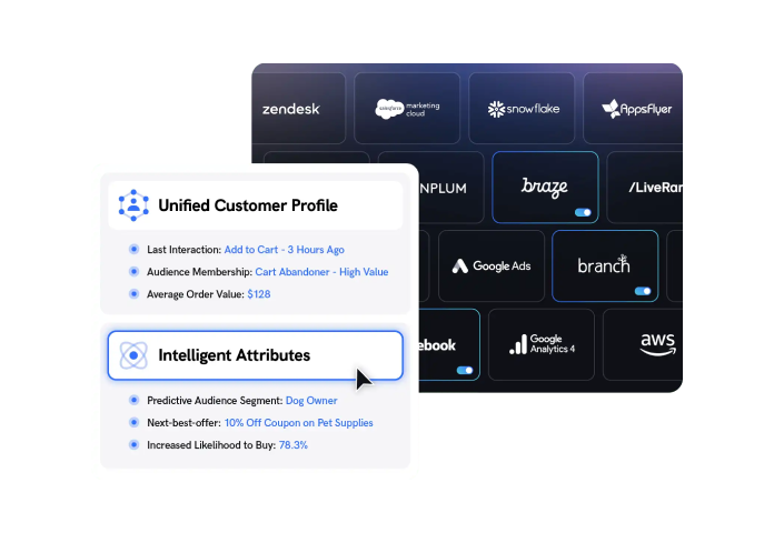 mparticle header image