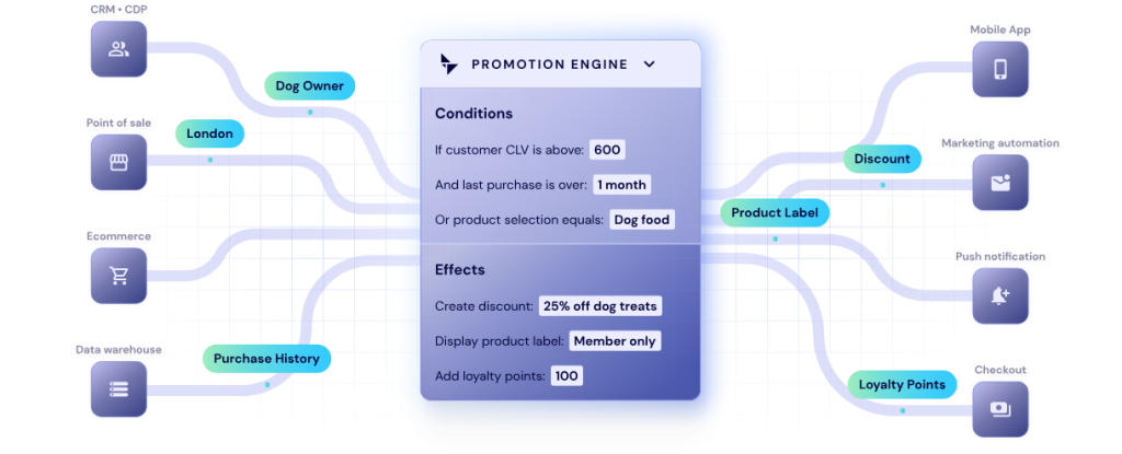 seamless integration